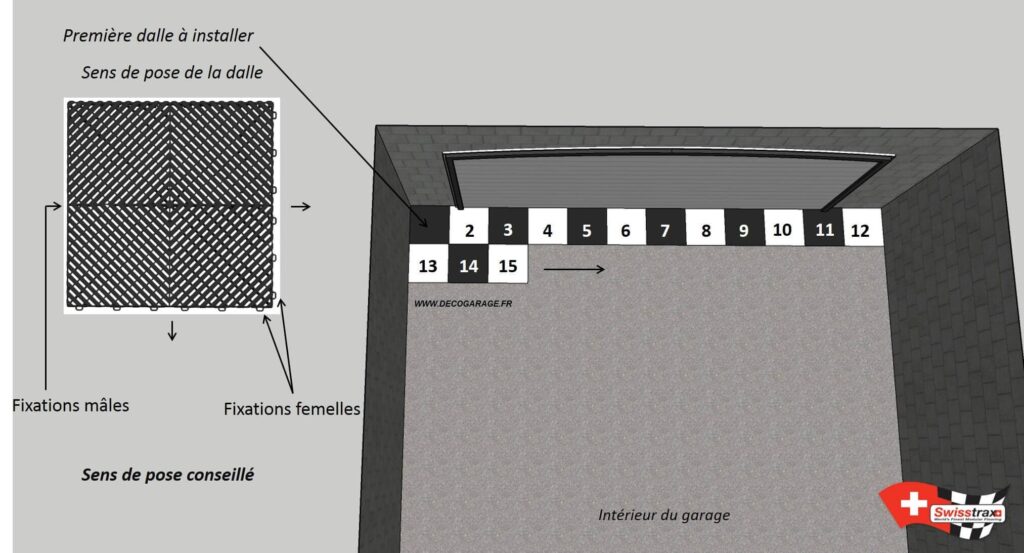 Schéma d'installation d'un revêtement de sol pour garage SWISSTRAX dans un garage