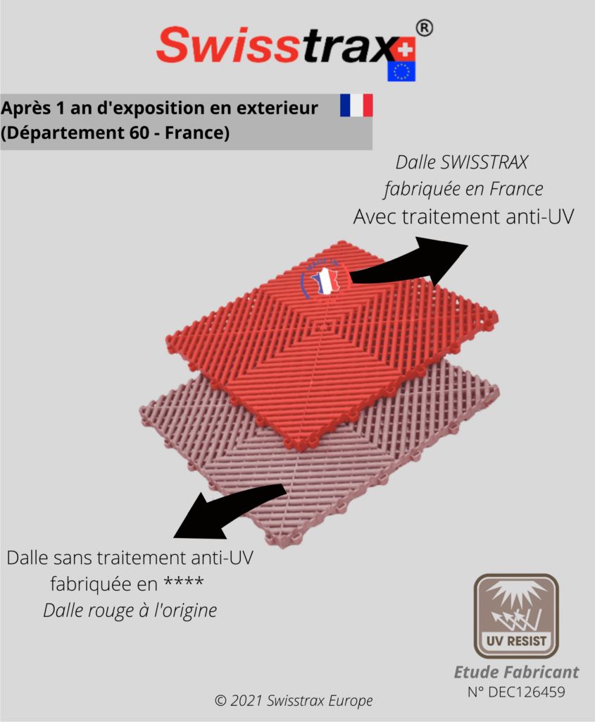 aging process comparison between eco floor tiles and swisstrax floor tiles