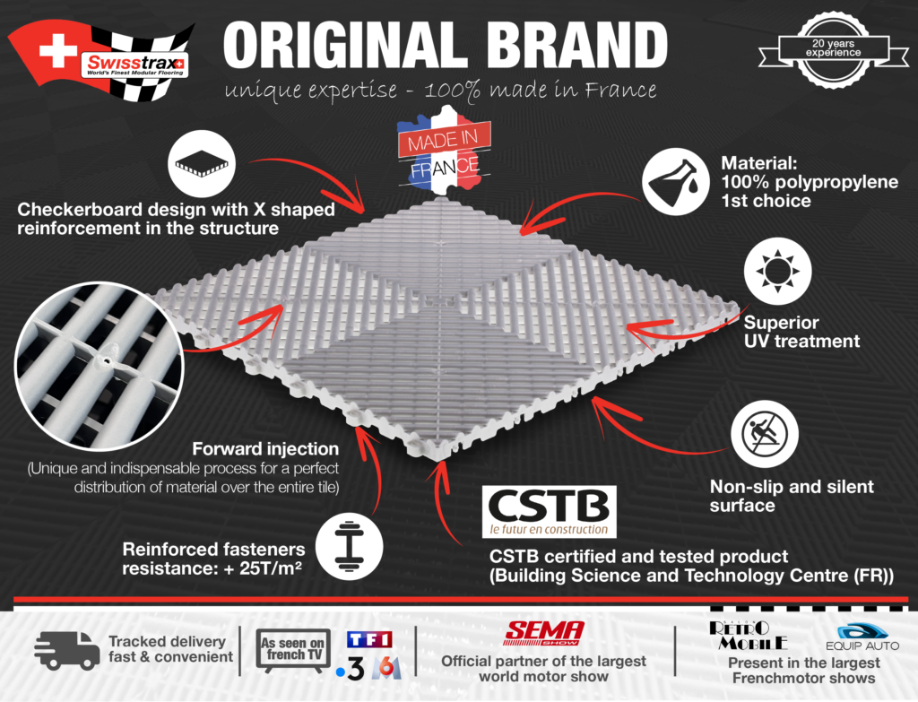 swisstrax advantages